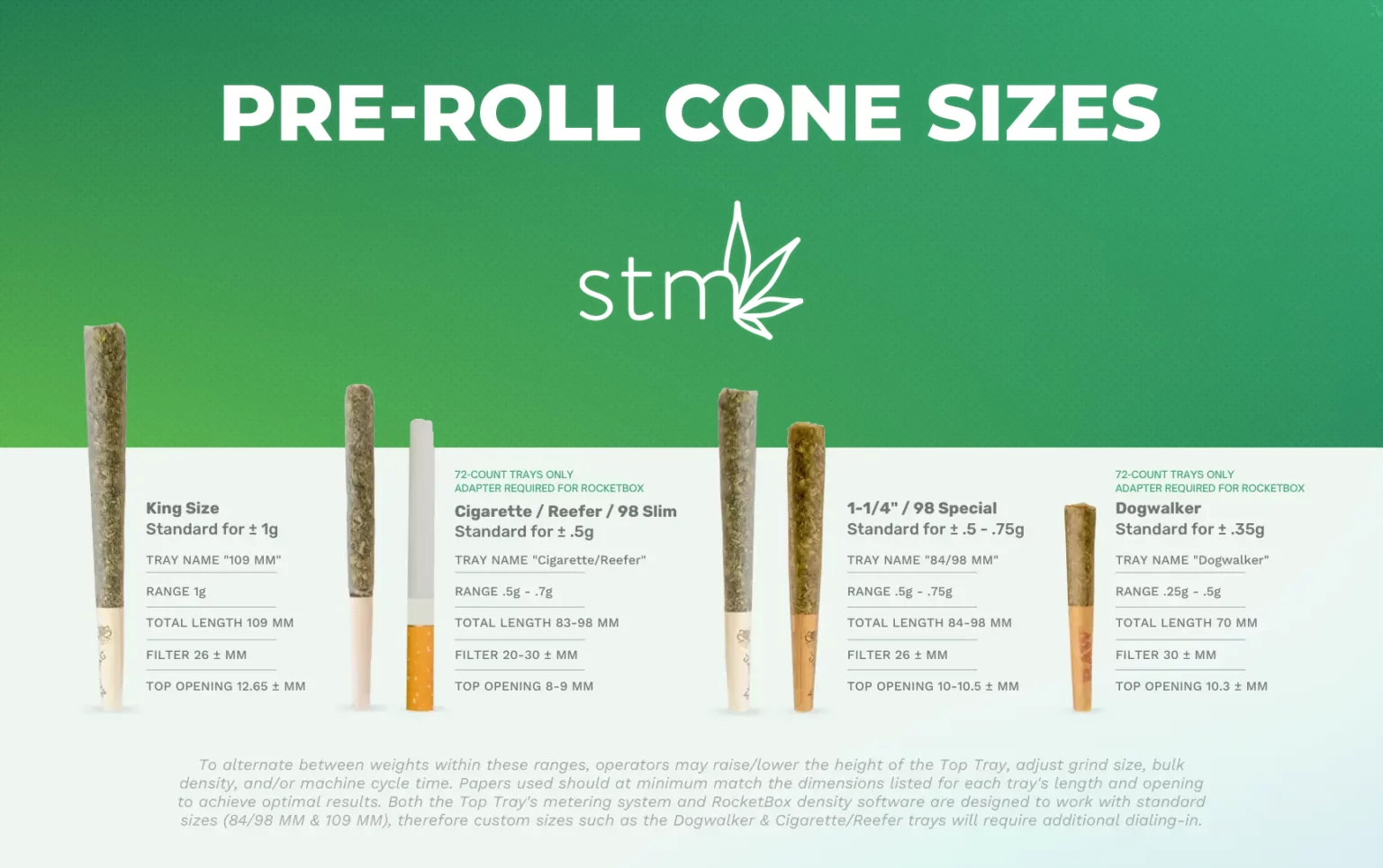 Different cannabis pre-roll sizes